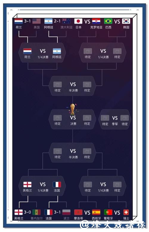 世界杯比赛比分精准预测技巧分享