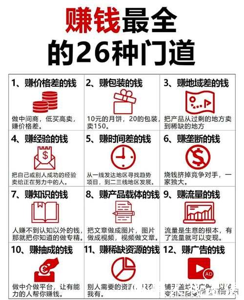 世界杯竞猜资金管理方法,避免盲目下注 世界杯竞猜资金管理方法,避免盲目下注
