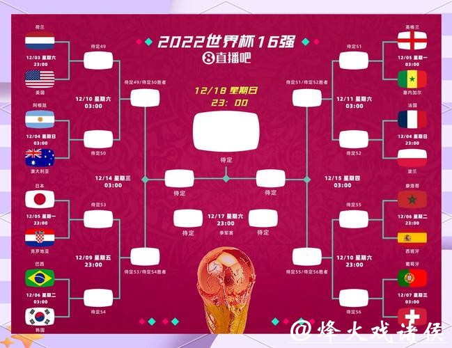 世界杯竞猜资金管理方法,避免盲目下注 世界杯竞猜资金管理方法,避免盲目下注