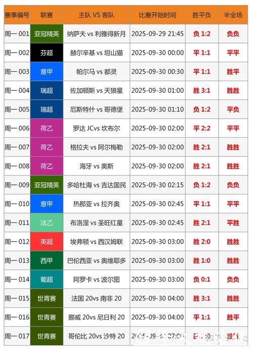 世界杯投注战术：科学分析提高胜率